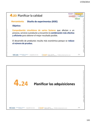 17/03/2014
143
magap@ucam.edu info@escuelaproyectos.com
CURSODEINTRODUCCIÓNALACERTIFICACIÓNPMP®-PMI®
PMPyPMBOKconmarcasregistradasdelProjectManagementInstitute,Inc
285
Herramienta
INICIO PLANIFICACIÓN
EJECUCIÓNSEGUIMIENTO
CIERRE
Objetivo:
Comprobación simultánea de varios factores que afectan a un
proceso, servicio o producto y encuentra la combinación más efectiva
y eficiente para obtener el mejor resultado posible.
El desarrollo de productos resulta más económica porque se reduce
el número de pruebas.
Diseño de experimentos (DOE)
4.23 Planificar la calidad
Planificar las adquisiciones4.24
286magap@ucam.edu info@escuelaproyectos.com
CURSODEINTRODUCCIÓNALACERTIFICACIÓNPMP®-PMI®
 