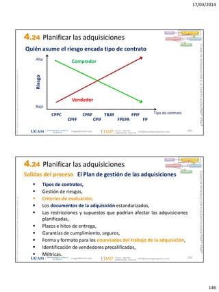 17/03/2014
146
magap@ucam.edu info@escuelaproyectos.com
CURSODEINTRODUCCIÓNALACERTIFICACIÓNPMP®-PMI®
PMPyPMBOKconmarcasregistradasdelProjectManagementInstitute,Inc
291
Bajo
Tipo de contrato
Alto
Riesgo
Comprador
Vendedor
CPPC
CPFF FPEPA FP
FPIFCPAF T&M
CPIF
Quién asume el riesgo encada tipo de contrato
INICIO PLANIFICACIÓN
EJECUCIÓNSEGUIMIENTO
CIERRE
4.24 Planificar las adquisiciones
magap@ucam.edu info@escuelaproyectos.com
CURSODEINTRODUCCIÓNALACERTIFICACIÓNPMP®-PMI®
PMPyPMBOKconmarcasregistradasdelProjectManagementInstitute,Inc
292
 Tipos de contratos,
 Gestión de riesgos,
 Criterios de evaluación,
 Los documentos de la adquisición estandarizados,
 Las restricciones y supuestos que podrían afectar las adquisiciones
planificadas,
 Plazos e hitos de entrega,
 Garantías de cumplimiento, seguros,
 Forma y formato para los enunciados del trabajo de la adquisición,
 Identificación de vendedores precalificados,
 Métricas.
El Plan de gestión de las adquisiciones
INICIO PLANIFICACIÓN
EJECUCIÓNSEGUIMIENTO
CIERRE
Salidas del proceso
4.24 Planificar las adquisiciones
 
