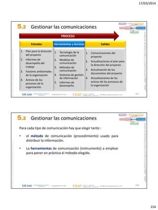 17/03/2014
154
magap@ucam.edu info@escuelaproyectos.com
CURSODEINTRODUCCIÓNALACERTIFICACIÓNPMP®-PMI®
PMPyPMBOKconmarcasregistradasdelProjectManagementInstitute,Inc
307
1. Plan para la dirección
del proyecto
2. Informes de
desempeño del
trabajo
3. Factores ambientales
de la organización
4. Activos de los
procesos de la
organización
Entradas
1. Comunicaciones del
proyecto
2. Actualizaciones al plan para
la dirección del proyecto
3. Actualización de los
documentos del proyecto
4. Actualizaciones de los
activos de los procesos de
la organización
Salidas
1. Tecnología de la
comunicación
2. Modelos de
comunicación
3. Métodos de
comunicación
4. Sistemas de gestión
de información
5. Informes de
desempeño
Herramientas y técnicas
PROCESO
INICIO PLANIFICACIÓN
EJECUCIÓNSEGUIMIENTO
CIERRE
5.2 Gestionar las comunicaciones
magap@ucam.edu info@escuelaproyectos.com
CURSODEINTRODUCCIÓNALACERTIFICACIÓNPMP®-PMI®
PMPyPMBOKconmarcasregistradasdelProjectManagementInstitute,Inc
308
Para cada tipo de comunicación hay que elegir tanto :
• el método de comunicación (procedimiento) usado para
distribuir la información.
• La herramientas de comunicación (instrumento) a emplear
para poner en práctica el método elegido.
INICIO PLANIFICACIÓN
EJECUCIÓNSEGUIMIENTO
CIERRE
5.2 Gestionar las comunicaciones
 