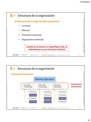 17/03/2014
16
magap@ucam.edu info@escuelaproyectos.com
CURSODEINTRODUCCIÓNALACERTIFICACIÓNPMP®-PMI®
PMPyPMBOKconmarcasregistradasdelProjectManagementInstitute,Inc
31
Estructuras de la organización ejecutante
• Funcional
• Matricial
• Orientada a proyectos
• Organización combinada
Cuando en el examen no especifique nada, se
entiende que es una estructura matricial
2.1 Estructura de la organización
magap@ucam.edu info@escuelaproyectos.com
CURSODEINTRODUCCIÓNALACERTIFICACIÓNPMP®-PMI®
PMPyPMBOKconmarcasregistradasdelProjectManagementInstitute,Inc
32
Estructura funcional
Coordinación
del proyecto
2.1 Estructura de la organización
 