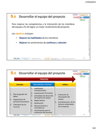 17/03/2014
162
magap@ucam.edu info@escuelaproyectos.com
CURSODEINTRODUCCIÓNALACERTIFICACIÓNPMP®-PMI®
PMPyPMBOKconmarcasregistradasdelProjectManagementInstitute,Inc
323
Para mejorar las competencias y la interacción de los miembros
del equipo a fin de lograr un mejor rendimiento del proyecto.
Los objetivos incluyen:
• Mejorar las habilidades de los miembros
• Mejorar los sentimientos de confianza y cohesión
INICIO PLANIFICACIÓN
EJECUCIÓNSEGUIMIENTO
CIERRE
5.5 Desarrollar el equipo del proyecto
magap@ucam.edu info@escuelaproyectos.com
CURSODEINTRODUCCIÓNALACERTIFICACIÓNPMP®-PMI®
PMPyPMBOKconmarcasregistradasdelProjectManagementInstitute,Inc
324
1. Plan de gestión de
RRHH
2. Asignaciones de
personal de proyecto
3. Calendario de los
recursos
Entradas
1. Evaluación de
desempeño del
equipo
2. Actualizaciones de los
factores ambientales
de la empresa
Salidas
1. Habilidades
interpersonales
2. Capacitación/ Formación
3. Actividades de desarrollo
del espíritu de equipo
4. Reglas básicas
5. Reubicación
6. Reconocimiento y
recompensas
7. Herramientas para la
evaluación del personal
Herramientas y técnicas
PROCESO
INICIO PLANIFICACIÓN
EJECUCIÓNSEGUIMIENTO
CIERRE
5.5 Desarrollar el equipo del proyecto
 