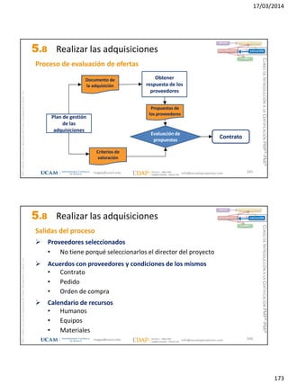 17/03/2014
173
magap@ucam.edu info@escuelaproyectos.com
CURSODEINTRODUCCIÓNALACERTIFICACIÓNPMP®-PMI®
PMPyPMBOKconmarcasregistradasdelProjectManagementInstitute,Inc
345
Plan de gestión
de las
adquisiciones
Documento de
la adquisición
Obtener
respuesta de los
proveedores
Propuestas de
los proveedores
Evaluación de
propuestas
Proceso de evaluación de ofertas
Criterios de
valoración
Contrato
INICIO PLANIFICACIÓN
EJECUCIÓNSEGUIMIENTO
CIERRE
5.8 Realizar las adquisiciones
magap@ucam.edu info@escuelaproyectos.com
CURSODEINTRODUCCIÓNALACERTIFICACIÓNPMP®-PMI®
PMPyPMBOKconmarcasregistradasdelProjectManagementInstitute,Inc
346
 Proveedores seleccionados
• No tiene porqué seleccionarlos el director del proyecto
 Acuerdos con proveedores y condiciones de los mismos
• Contrato
• Pedido
• Orden de compra
 Calendario de recursos
• Humanos
• Equipos
• Materiales
INICIO PLANIFICACIÓN
EJECUCIÓNSEGUIMIENTO
CIERRE
Salidas del proceso
5.8 Realizar las adquisiciones
 