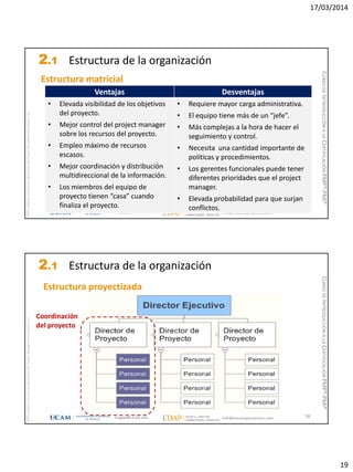 17/03/2014
19
magap@ucam.edu info@escuelaproyectos.com
CURSODEINTRODUCCIÓNALACERTIFICACIÓNPMP®-PMI®
PMPyPMBOKconmarcasregistradasdelProjectManagementInstitute,Inc
37
Estructura matricial
Ventajas Desventajas
• Elevada visibilidad de los objetivos
del proyecto.
• Mejor control del project manager
sobre los recursos del proyecto.
• Empleo máximo de recursos
escasos.
• Mejor coordinación y distribución
multidireccional de la información.
• Los miembros del equipo de
proyecto tienen “casa” cuando
finaliza el proyecto.
• Requiere mayor carga administrativa.
• El equipo tiene más de un “jefe”.
• Más complejas a la hora de hacer el
seguimiento y control.
• Necesita una cantidad importante de
políticas y procedimientos.
• Los gerentes funcionales puede tener
diferentes prioridades que el project
manager.
• Elevada probabilidad para que surjan
conflictos.
2.1 Estructura de la organización
magap@ucam.edu info@escuelaproyectos.com
CURSODEINTRODUCCIÓNALACERTIFICACIÓNPMP®-PMI®
PMPyPMBOKconmarcasregistradasdelProjectManagementInstitute,Inc
38
Estructura proyectizada
Coordinación
del proyecto
2.1 Estructura de la organización
 