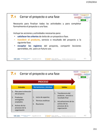 17/03/2014
211
magap@ucam.edu info@escuelaproyectos.com
CURSODEINTRODUCCIÓNALACERTIFICACIÓNPMP®-PMI®
PMPyPMBOKconmarcasregistradasdelProjectManagementInstitute,Inc
421
Necesario para finalizar todas las actividades y para completar
formalmente el proyecto o una fase.
Incluye las acciones y actividades necesarias para:
• satisfacer los criterios de éxito de un proyecto o fase.
• transferir el producto, servicio o resultado del proyecto a la
siguiente fase.
• recopilar los registros del proyecto, compartir lecciones
aprendidas, etc. para un futuro uso.
INICIO PLANIFICACIÓN
EJECUCIÓNSEGUIMIENTO
CIERRE
7.1 Cerrar el proyecto o una fase
magap@ucam.edu info@escuelaproyectos.com
CURSODEINTRODUCCIÓNALACERTIFICACIÓNPMP®-PMI®
PMPyPMBOKconmarcasregistradasdelProjectManagementInstitute,Inc
422
1. Plan para la dirección
del proyecto
2. Productos
entregables
aceptados
3. Activos de los
procesos de la
organización
Entradas
1. Transferencia del
producto , servicio o
resultado final
2. Actualizaciones de los
activos de los
procesos de la
organización
Salidas
1. Juicio de expertos
2. Técnicas analiticas
3. Reuniones
Herramientas y técnicas
PROCESO
INICIO PLANIFICACIÓN
EJECUCIÓNSEGUIMIENTO
CIERRE
7.1 Cerrar el proyecto o una fase
 