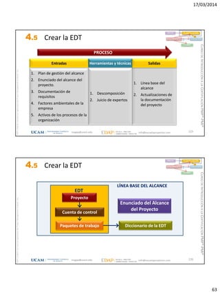 17/03/2014
63
magap@ucam.edu info@escuelaproyectos.com
CURSODEINTRODUCCIÓNALACERTIFICACIÓNPMP®-PMI®
PMPyPMBOKconmarcasregistradasdelProjectManagementInstitute,Inc
125
1. Plan de gestión del alcance
2. Enunciado del alcance del
proyecto.
3. Documentación de
requisitos
4. Factores ambientales de la
empresa
5. Activos de los procesos de la
organización
Entradas
1. Línea base del
alcance
2. Actualizaciones de
la documentación
del proyecto
Salidas
1. Descomposición
2. Juicio de expertos
Herramientas y técnicas
PROCESO
INICIO PLANIFICACIÓN
EJECUCIÓNSEGUIMIENTO
CIERRE
4.5 Crear la EDT
magap@ucam.edu info@escuelaproyectos.com
CURSODEINTRODUCCIÓNALACERTIFICACIÓNPMP®-PMI®
PMPyPMBOKconmarcasregistradasdelProjectManagementInstitute,Inc
126
Diccionario de la EDT
LÍNEA BASE DEL ALCANCE
Proyecto
Cuenta de control
Paquetes de trabajo
EDT
INICIO PLANIFICACIÓN
EJECUCIÓNSEGUIMIENTO
CIERRE
Enunciado del Alcance
del Proyecto
4.5 Crear la EDT
 