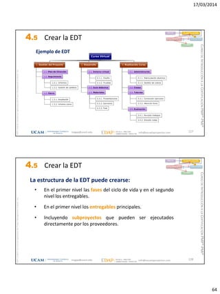 17/03/2014
64
magap@ucam.edu info@escuelaproyectos.com
CURSODEINTRODUCCIÓNALACERTIFICACIÓNPMP®-PMI®
PMPyPMBOKconmarcasregistradasdelProjectManagementInstitute,Inc
127
Ejemplo de EDT
INICIO PLANIFICACIÓN
EJECUCIÓNSEGUIMIENTO
CIERRE
4.5 Crear la EDT
magap@ucam.edu info@escuelaproyectos.com
CURSODEINTRODUCCIÓNALACERTIFICACIÓNPMP®-PMI®
PMPyPMBOKconmarcasregistradasdelProjectManagementInstitute,Inc
128
INICIO PLANIFICACIÓN
EJECUCIÓNSEGUIMIENTO
CIERRE
La estructura de la EDT puede crearse:
• En el primer nivel las fases del ciclo de vida y en el segundo
nivel los entregables.
• En el primer nivel los entregables principales.
• Incluyendo subproyectos que pueden ser ejecutados
directamente por los proveedores.
4.5 Crear la EDT
 