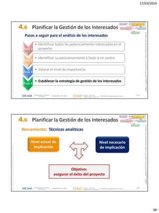 17/03/2014
68
magap@ucam.edu info@escuelaproyectos.com
CURSODEINTRODUCCIÓNALACERTIFICACIÓNPMP®-PMI®
PMPyPMBOKconmarcasregistradasdelProjectManagementInstitute,Inc
135
INICIO PLANIFICACIÓN
EJECUCIÓNSEGUIMIENTO
CIERRE
Pasos a seguir para el análisis de los interesados
Paso 1
• Identificar todos los potencialmente interesados en el
proyecto
Paso 2
• Identificar su posicionamiento a favor o en contra
Paso 3
• Valorar el nivel de importancia
Paso 4
• Establecer la estrategia de gestión de los interesados
4.6 Planificar la Gestión de los Interesados
magap@ucam.edu info@escuelaproyectos.com
CURSODEINTRODUCCIÓNALACERTIFICACIÓNPMP®-PMI®
PMPyPMBOKconmarcasregistradasdelProjectManagementInstitute,Inc
136
INICIO PLANIFICACIÓN
EJECUCIÓNSEGUIMIENTO
CIERRE
Herramienta: Técnicas analíticas
Nivel actual de
implicación
Nivel necesario
de implicación
Objetivo:
asegurar el éxito del proyecto
4.6 Planificar la Gestión de los Interesados
 
