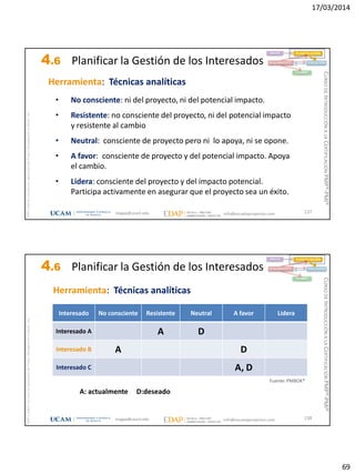 17/03/2014
69
magap@ucam.edu info@escuelaproyectos.com
CURSODEINTRODUCCIÓNALACERTIFICACIÓNPMP®-PMI®
PMPyPMBOKconmarcasregistradasdelProjectManagementInstitute,Inc
137
INICIO PLANIFICACIÓN
EJECUCIÓNSEGUIMIENTO
CIERRE
Herramienta: Técnicas analíticas
• No consciente: ni del proyecto, ni del potencial impacto.
• Resistente: no consciente del proyecto, ni del potencial impacto
y resistente al cambio
• Neutral: consciente de proyecto pero ni lo apoya, ni se opone.
• A favor: consciente de proyecto y del potencial impacto. Apoya
el cambio.
• Lidera: consciente del proyecto y del impacto potencial.
Participa activamente en asegurar que el proyecto sea un éxito.
4.6 Planificar la Gestión de los Interesados
magap@ucam.edu info@escuelaproyectos.com
CURSODEINTRODUCCIÓNALACERTIFICACIÓNPMP®-PMI®
PMPyPMBOKconmarcasregistradasdelProjectManagementInstitute,Inc
138
INICIO PLANIFICACIÓN
EJECUCIÓNSEGUIMIENTO
CIERRE
Herramienta: Técnicas analíticas
Interesado No consciente Resistente Neutral A favor Lidera
Interesado A A D
Interesado B A D
Interesado C A, D
A: actualmente D:deseado
Fuente: PMBOK®
4.6 Planificar la Gestión de los Interesados
 