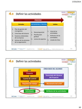 17/03/2014
80
magap@ucam.edu info@escuelaproyectos.com
CURSODEINTRODUCCIÓNALACERTIFICACIÓNPMP®-PMI®
PMPyPMBOKconmarcasregistradasdelProjectManagementInstitute,Inc
159
1. Plan de gestión del
cronograma
2. Línea base del alcance
3. Factores ambientales
de la empresa
4. Activos de los procesos
de la organización
Entradas
1. Lista de las
actividades
2. Atributos de las
actividades.
3. Listado de hitos
Salidas
1. Descomposición
2. Planificación
gradual
3. Juicios de expertos
Herramientas y técnicas
PROCESO
INICIO PLANIFICACIÓN
EJECUCIÓNSEGUIMIENTO
CIERRE
4.9 Definir las actividades
magap@ucam.edu info@escuelaproyectos.com
CURSODEINTRODUCCIÓNALACERTIFICACIÓNPMP®-PMI®
PMPyPMBOKconmarcasregistradasdelProjectManagementInstitute,Inc
160
Atributos de las actividades
INICIO PLANIFICACIÓN
EJECUCIÓNSEGUIMIENTO
CIERRE
Diccionario de la EDT
Actividades
LÍNEA BASE DEL ALCANCE
Proyecto
Cuenta de control
Paquetes de trabajo
EDT
Enunciado del Alcance
del Proyecto
4.9 Definir las actividades
 