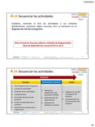17/03/2014
83
magap@ucam.edu info@escuelaproyectos.com
CURSODEINTRODUCCIÓNALACERTIFICACIÓNPMP®-PMI®
PMPyPMBOKconmarcasregistradasdelProjectManagementInstitute,Inc
165
Establece, tomando la lista de actividades y sus atributos
(predecesoras, sucesoras, lógica, recursos, etc.), la secuencia en un
diagrama de red del cronograma.
¡Para el examen hay que saberse: métodos de diagramación,
tipos de dependencia, secuencia (F-S, etc.)!
INICIO PLANIFICACIÓN
EJECUCIÓNSEGUIMIENTO
CIERRE
4.10 Secuenciar las actividades
magap@ucam.edu info@escuelaproyectos.com
CURSODEINTRODUCCIÓNALACERTIFICACIÓNPMP®-PMI®
PMPyPMBOKconmarcasregistradasdelProjectManagementInstitute,Inc
166
1. Plan de gestión del cronograma
2. Lista de las actividades
3. Atributos de las actividades.
4. Listado de hitos
5. Enunciado del alcance del
proyecto
6. Factores ambientales de la
empresa
7. Activos de los procesos de la
organización
Entradas
1. Diagrama de red del
cronograma del
proyecto
2. Actualizaciones de
los documentos del
proyecto
Salidas
1. Método de
diagramación por
precedencia (PDM)
2. Determinación de
dependencias
3. Aplicación de
adelantos y retrasos
Herramientas y técnicas
PROCESO
INICIO PLANIFICACIÓN
EJECUCIÓNSEGUIMIENTO
CIERRE
4.10 Secuenciar las actividades
 