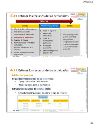 17/03/2014
88
magap@ucam.edu info@escuelaproyectos.com
CURSODEINTRODUCCIÓNALACERTIFICACIÓNPMP®-PMI®
PMPyPMBOKconmarcasregistradasdelProjectManagementInstitute,Inc
175
1. Plan de gestión del cronograma
2. Lista de las actividades
3. Atributos de las actividades.
4. Calendario de los recursos
5. Registro de riesgos
6. Estimaciones del costo de las
actividades
7. Factores ambientales de la
empresa
8. Activos de los procesos de la
organización
Entradas
1. Recursos requeridos
para la actividad.
2. Estructura de
desglose de recursos
3. Actualizaciones de la
documentación del
proyecto
Salidas
1. Juicio de expertos
2. Análisis de
alternativas
3. Datos de
estimaciones
publicados
4. Estimación
ascendente
5. Software de gestión
de proyectos
Herramientas y técnicas
PROCESO
INICIO PLANIFICACIÓN
EJECUCIÓNSEGUIMIENTO
CIERRE
4.11 Estimar los recursos de las actividades
magap@ucam.edu info@escuelaproyectos.com
CURSODEINTRODUCCIÓNALACERTIFICACIÓNPMP®-PMI®
PMPyPMBOKconmarcasregistradasdelProjectManagementInstitute,Inc
176
Requisitos de los recursos de las actividades:
• Tipo y cantidad de cada recurso
• Base empleada para la estimación
Estructura de desglose de recursos (RBS):
• Estructura jerárquica por categoría y tipo de recurso
INICIO PLANIFICACIÓN
EJECUCIÓNSEGUIMIENTO
CIERRE
Salidas del proceso
4.11 Estimar los recursos de las actividades
 
