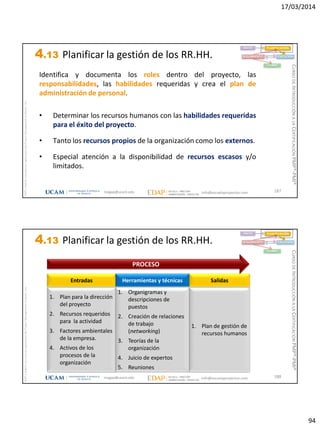 17/03/2014
94
magap@ucam.edu info@escuelaproyectos.com
CURSODEINTRODUCCIÓNALACERTIFICACIÓNPMP®-PMI®
PMPyPMBOKconmarcasregistradasdelProjectManagementInstitute,Inc
187
Identifica y documenta los roles dentro del proyecto, las
responsabilidades, las habilidades requeridas y crea el plan de
administración de personal.
• Determinar los recursos humanos con las habilidades requeridas
para el éxito del proyecto.
• Tanto los recursos propios de la organización como los externos.
• Especial atención a la disponibilidad de recursos escasos y/o
limitados.
INICIO PLANIFICACIÓN
EJECUCIÓNSEGUIMIENTO
CIERRE
4.13 Planificar la gestión de los RR.HH.
magap@ucam.edu info@escuelaproyectos.com
CURSODEINTRODUCCIÓNALACERTIFICACIÓNPMP®-PMI®
PMPyPMBOKconmarcasregistradasdelProjectManagementInstitute,Inc
188
1. Plan para la dirección
del proyecto
2. Recursos requeridos
para la actividad
3. Factores ambientales
de la empresa.
4. Activos de los
procesos de la
organización
Entradas
1. Plan de gestión de
recursos humanos
Salidas
1. Organigramas y
descripciones de
puestos
2. Creación de relaciones
de trabajo
(networking)
3. Teorías de la
organización
4. Juicio de expertos
5. Reuniones
Herramientas y técnicas
PROCESO
INICIO PLANIFICACIÓN
EJECUCIÓNSEGUIMIENTO
CIERRE
4.13 Planificar la gestión de los RR.HH.
 