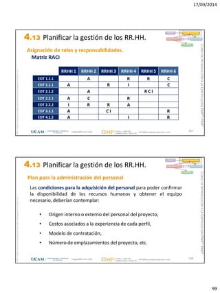 17/03/2014
99
magap@ucam.edu info@escuelaproyectos.com
CURSODEINTRODUCCIÓNALACERTIFICACIÓNPMP®-PMI®
PMPyPMBOKconmarcasregistradasdelProjectManagementInstitute,Inc
197
Matriz RACI
INICIO PLANIFICACIÓN
EJECUCIÓNSEGUIMIENTO
CIERRE
Asignación de roles y responsabilidades.
RRHH 1 RRHH 2 RRHH 3 RRHH 4 RRHH 5 RRHH 6
EDT 1.1.1 A R R C
EDT 2.1.1 A R I C
EDT 2.1.2 A R C I
EDT 2.2.1 A C R
EDT 2.2.2 I R R A
EDT 3.1.1 A C I R
EDT 4.1.2 A I R
4.13 Planificar la gestión de los RR.HH.
magap@ucam.edu info@escuelaproyectos.com
CURSODEINTRODUCCIÓNALACERTIFICACIÓNPMP®-PMI®
PMPyPMBOKconmarcasregistradasdelProjectManagementInstitute,Inc
198
Las condiciones para la adquisición del personal para poder confirmar
la disponibilidad de los recursos humanos y obtener el equipo
necesario, deberían contemplar:
• Origen interno o externo del personal del proyecto,
• Costos asociados a la experiencia de cada perfil,
• Modelo de contratación,
• Número de emplazamientos del proyecto, etc.
INICIO PLANIFICACIÓN
EJECUCIÓNSEGUIMIENTO
CIERRE
Plan para la administración del personal
4.13 Planificar la gestión de los RR.HH.
 