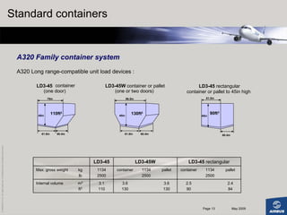 A320 Container Loading 30183955-All-About-Airbus-A-320-Family.pdf