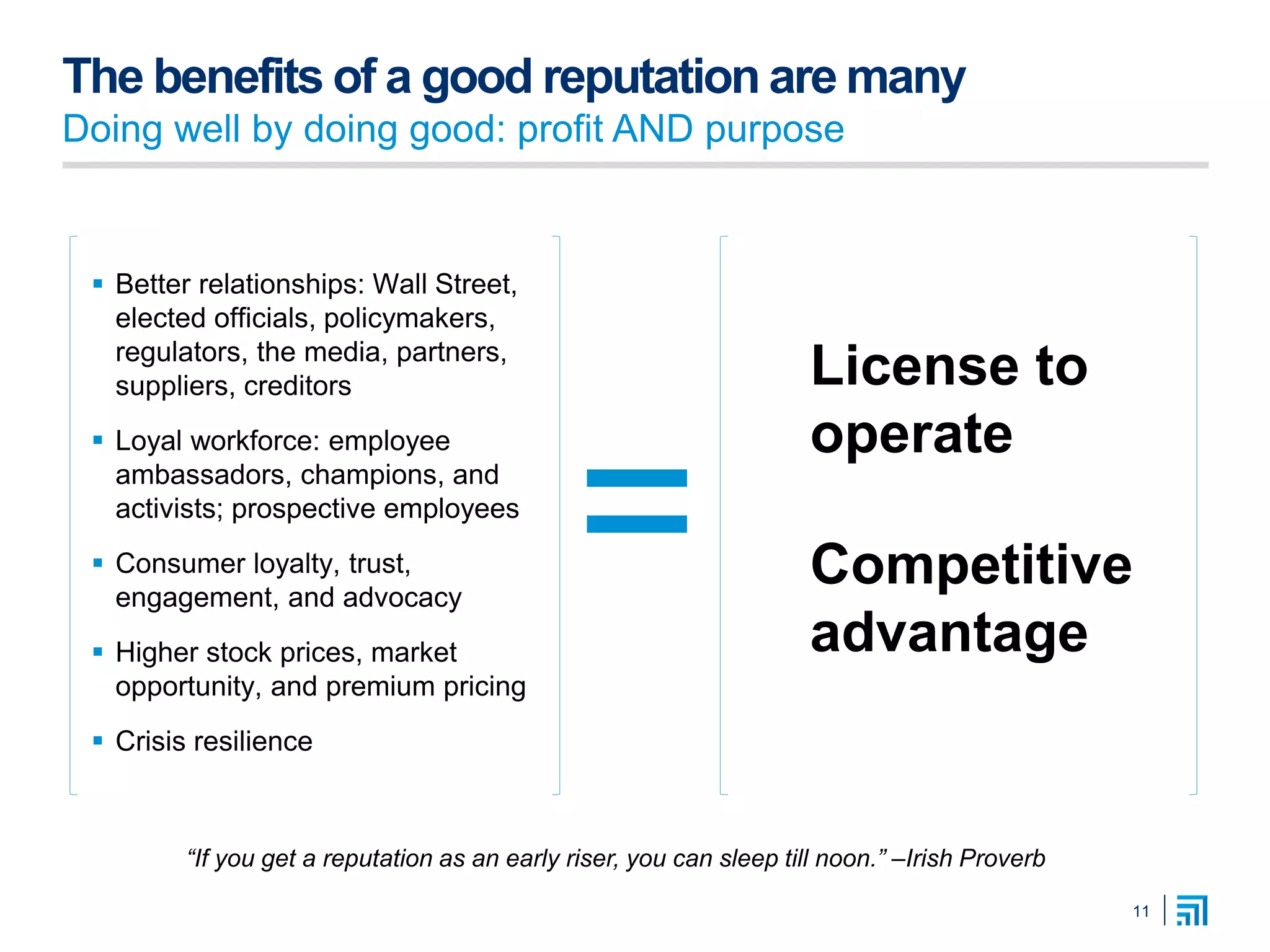 The benefits of a good reputation are many
Doing well by doing good: profit AND purpose
11
 Better relationships: Wall Street,
elected officials, policymakers,
regulators, the media, partners,
suppliers, creditors
 Loyal workforce: employee
ambassadors, champions, and
activists; prospective employees
 Consumer loyalty, trust,
engagement, and advocacy
 Higher stock prices, market
opportunity, and premium pricing
 Crisis resilience
License to
operate
Competitive
advantage
=
“If you get a reputation as an early riser, you can sleep till noon.” –Irish Proverb
 