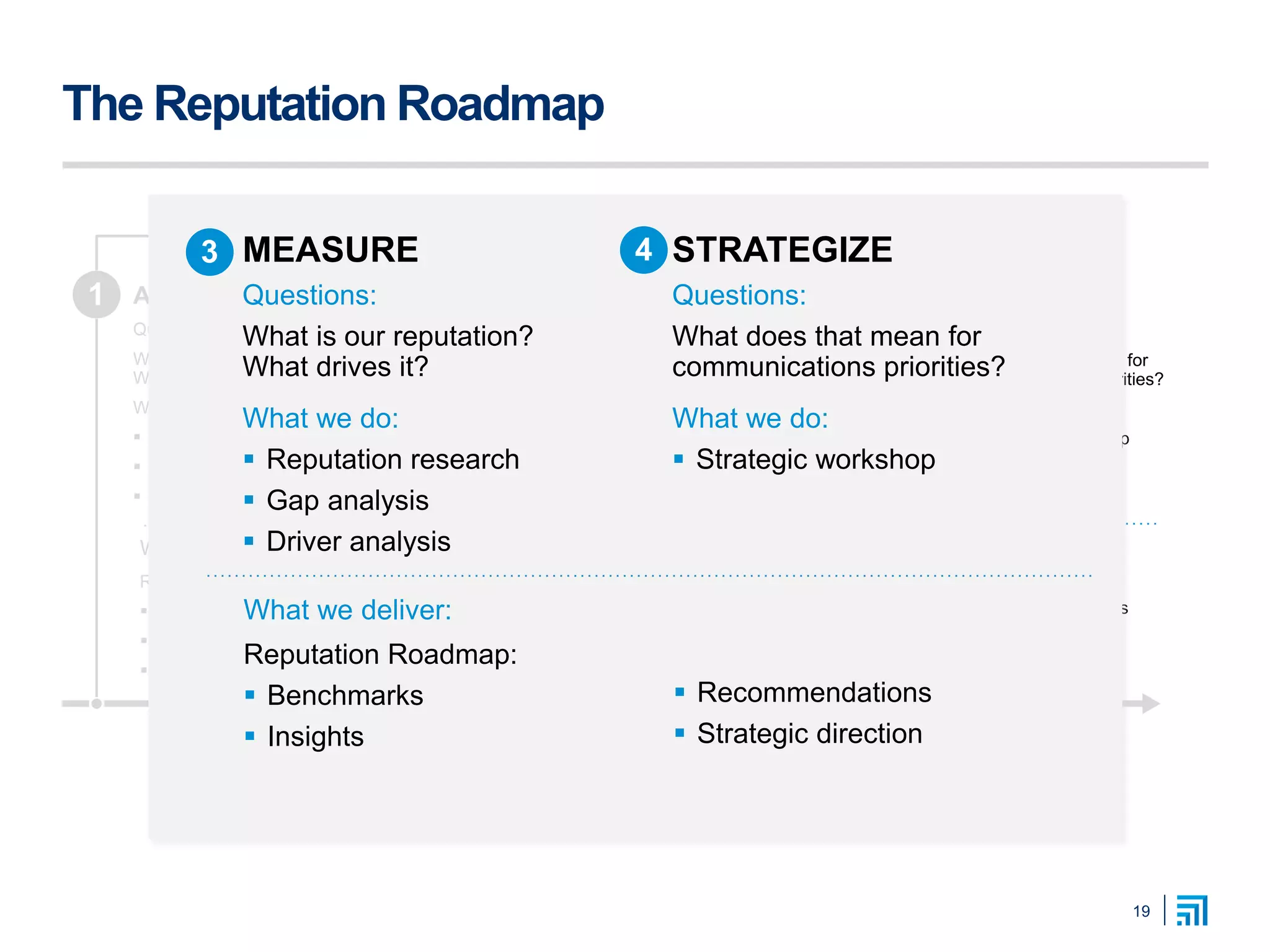 The Reputation Roadmap
21
19
43 MEASURE
Questions:
What is our reputation?
What drives it?
What we do:
 Reputation research
 Gap analysis
 Driver analysis
STRATEGIZE
Questions:
What does that mean for
communications priorities?
What we do:
 Strategic workshop
What we deliver:
Reputation Roadmap:
 Benchmarks
 Insights
 Recommendations
 Strategic direction
AUDIT
Questions:
Where do we start?
What do we need to know?
What we do:
 Core team interviews
 Research review
 Kick-off workshop
What we deliver:
Reputation Framework:
 Situation analysis
 Audience map & markets
 Competitive landscape
EXPLORE
Questions:
Are we missing anything?
What we do:
 Depth interviews
with key informants
 Competitive media audit
 Evaluation metrics
 Reputation drivers
 Measurement options
TEST
MESSAGES &
MATERIALS
TRACK TO
MEASURE IMPACT
MEASURE
Questions:
What is our reputation?
What drives it?
What we do:
 Reputation research
 Gap analysis
 Driver analysis
STRATEGIZE
Questions:
What does that mean for
communications priorities?
What we do:
 Strategic workshop
3 4
What we deliver:
Reputation Roadmap:
 Benchmarks
 Insights
 Recommendations
 Strategic direction
 