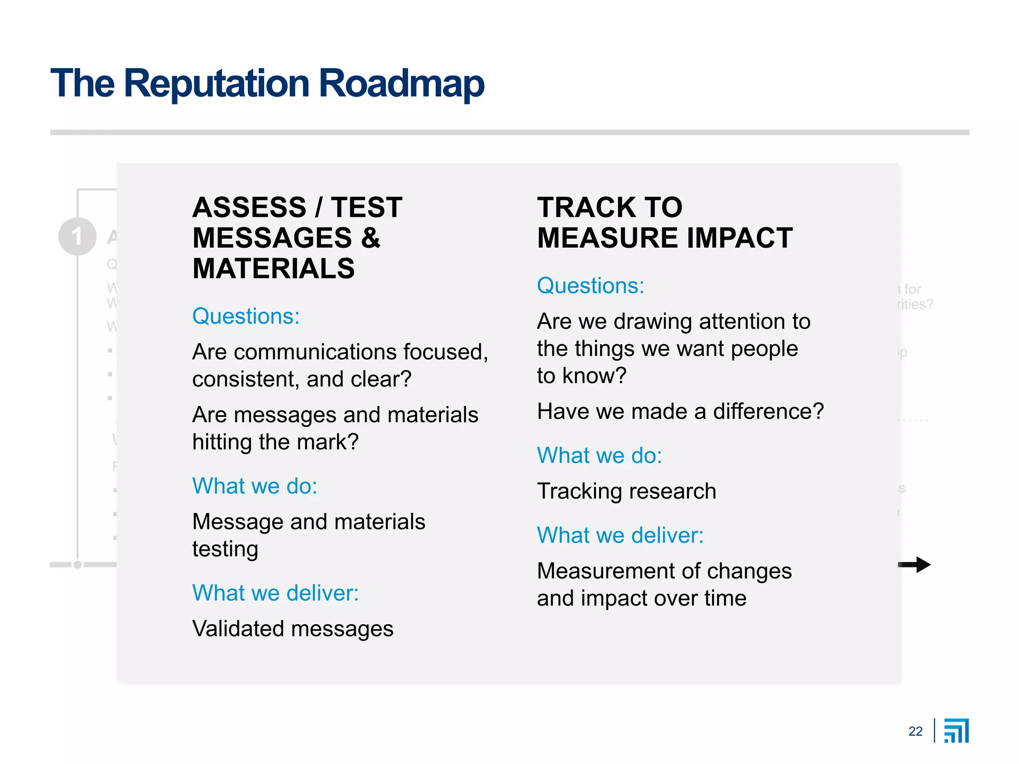 The Reputation Roadmap
22
421 AUDIT
Questions:
Where do we start?
What do we need to know?
What we do:
 Core team interviews
 Research review
 Kick-off workshop
What we deliver:
Reputation Framework:
 Situation analysis
 Audience map & markets
 Competitive landscape
EXPLORE
Questions:
Are we missing anything?
What we do:
 Depth interviews
with key informants
 Competitive media audit
 Evaluation metrics
 Reputation drivers
 Measurement options
MEASURE
Questions:
What is our reputation?
What drives it?
What we do:
 Reputation research
 Gap analysis
 Driver analysis
TEST
MESSAGES &
MATERIALS
TRACK TO
MEASURE IMPACT
STRATEGIZE
Questions:
What does that mean for
communications priorities?
What we do:
 Strategic workshop
What we deliver:
Reputation Roadmap:
 Benchmarks
 Insights
 Recommendations
 Recommendations
 Strategic direction
3
ASSESS / TEST
MESSAGES &
MATERIALS
Questions:
Are communications focused,
consistent, and clear?
Are messages and materials
hitting the mark?
What we do:
Message and materials
testing
What we deliver:
Validated messages
TRACK TO
MEASURE IMPACT
Questions:
Are we drawing attention to
the things we want people
to know?
Have we made a difference?
What we do:
Tracking research
What we deliver:
Measurement of changes
and impact over time
 