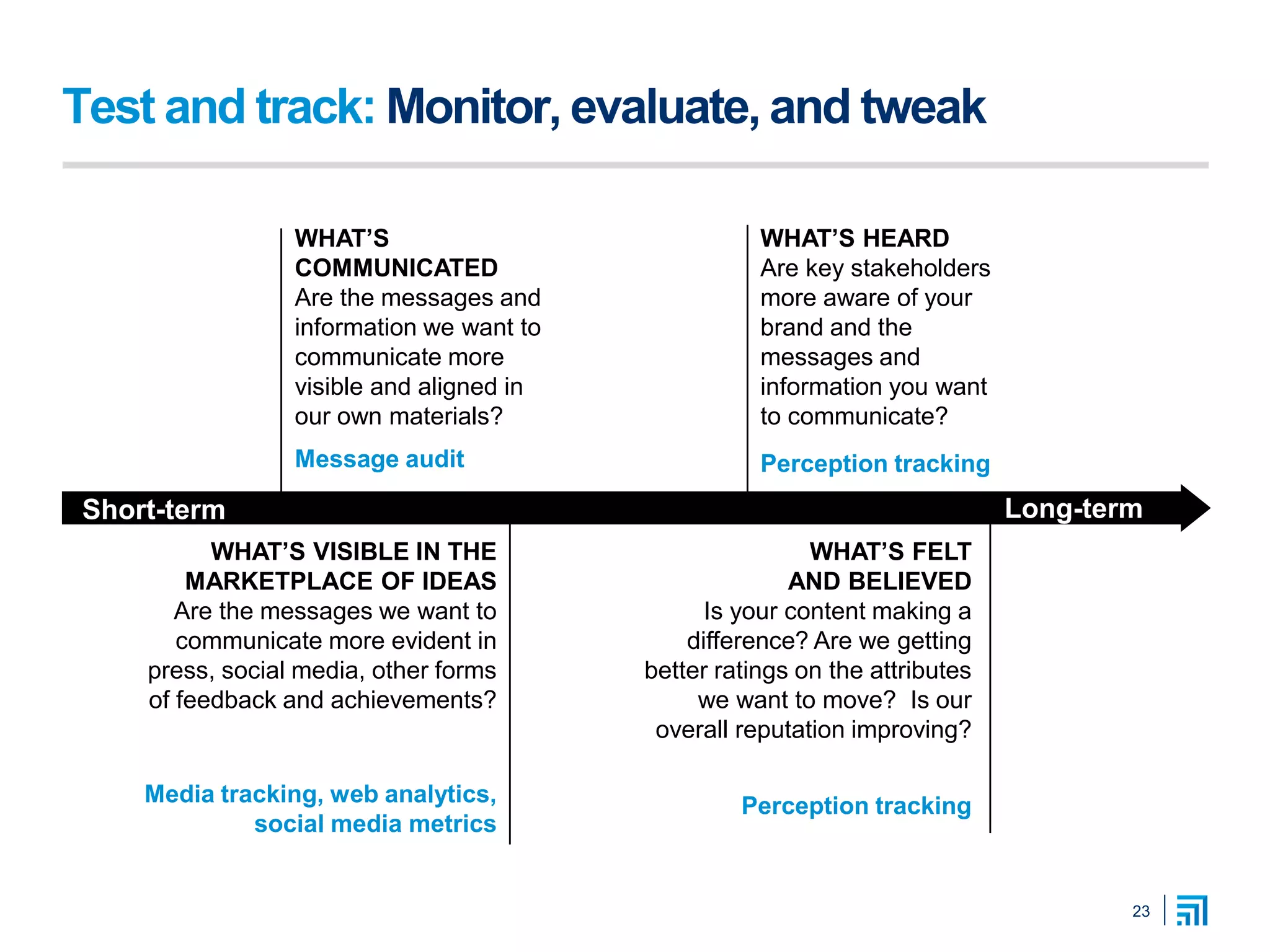 Test and track: Monitor, evaluate, and tweak
23
Message audit
Media tracking, web analytics,
social media metrics
Perception tracking
Short-term
WHAT’S
COMMUNICATED
Are the messages and
information we want to
communicate more
visible and aligned in
our own materials?
WHAT’S VISIBLE IN THE
MARKETPLACE OF IDEAS
Are the messages we want to
communicate more evident in
press, social media, other forms
of feedback and achievements?
WHAT’S HEARD
Are key stakeholders
more aware of your
brand and the
messages and
information you want
to communicate?
WHAT’S FELT
AND BELIEVED
Is your content making a
difference? Are we getting
better ratings on the attributes
we want to move? Is our
overall reputation improving?
Long-term
Perception tracking
 