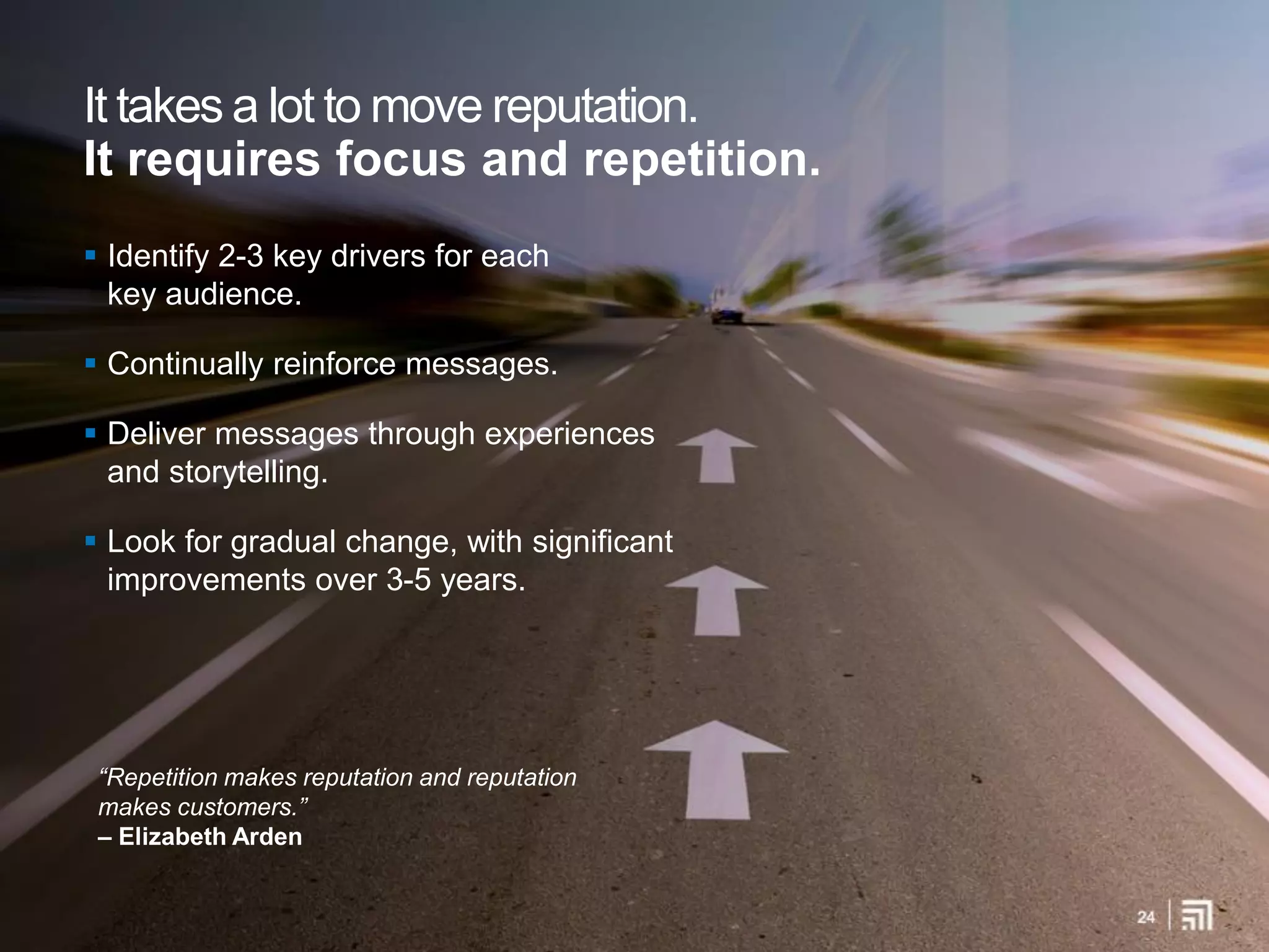 It takes a lot to move reputation.
It requires focus and repetition.
 Identify 2-3 key drivers for each
key audience.
 Continually reinforce messages.
 Deliver messages through experiences
and storytelling.
 Look for gradual change, with significant
improvements over 3-5 years.
“Repetition makes reputation and reputation
makes customers.”
– Elizabeth Arden
 