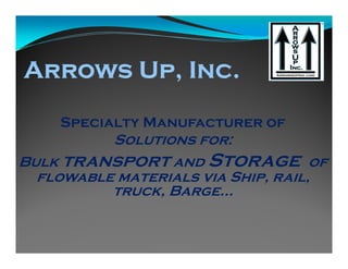 Specialty Manufacturer of
Solutions for:
Bulk transport and Storage of
flowable materials via Ship, rail,
truck, Barge…
 