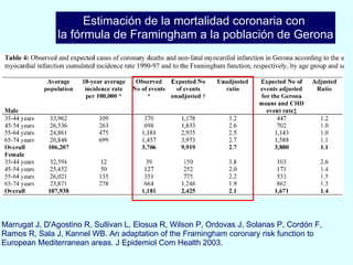 Estimación de la mortalidad coronaria con  la fórmula de Framingham a la población   de Gerona Marrugat J, D'Agostino R, Sullivan L, Elosua R, Wilson P, Ordovas J, Solanas P, Cordón F, Ramos R, Sala J, Kannel WB. An adaptation of the Framingham coronary risk function to European Mediterranean areas. J Epidemiol Com Health 2003.  