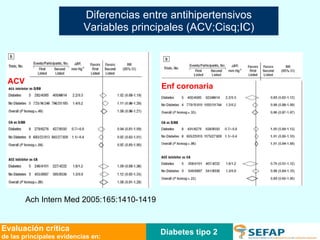 Diabetes tipo 2 Evaluación crítica de las principales evidencias en: Diferencias entre antihipertensivos Variables principales (ACV;Cisq;IC) Ach Intern Med 2005:165:1410-1419 ACV Enf coronaria 