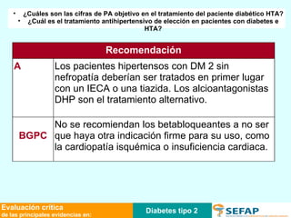 Diabetes tipo 2 Evaluación crítica de las principales evidencias en: ¿Cuáles son las cifras de PA objetivo en el tratamiento del paciente diabético HTA? ¿Cuál es el tratamiento antihipertensivo de elección en pacientes con diabetes e HTA? Recomendación No se recomiendan los betabloqueantes a no ser que haya otra indicación firme para su uso, como la cardiopatía isquémica o insuficiencia cardiaca. BGPC Los pacientes hipertensos con DM 2 sin nefropatía deberían ser tratados en primer lugar  con un IECA o una tiazida. Los alcioantagonistas DHP son el tratamiento alternativo. A 