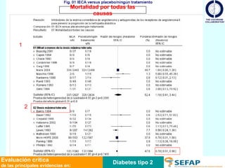 Diabetes tipo 2 Evaluación crítica de las principales evidencias en: 1 2 Mortalidad por todas las causas 