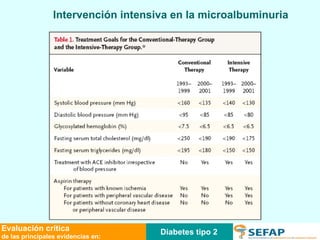 Intervención intensiva en la microalbuminuria Diabetes tipo 2 Evaluación crítica de las principales evidencias en: 