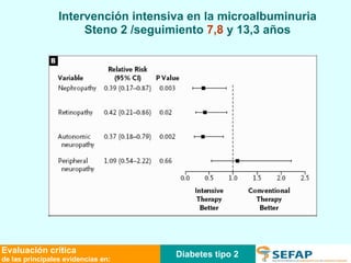 Intervención intensiva en la microalbuminuria Steno 2 /seguimiento  7,8  y 13,3 años Diabetes tipo 2 Evaluación crítica de las principales evidencias en: 