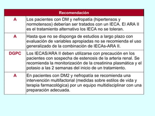 Los pacientes con DM y nefropatía (hipertensos y normotensos) deberían ser tratados con un IECA. El ARA II es el tratamiento alternativo los IECA no se toleran. A Hasta que no se disponga de estudios a largo plazo con evaluación de variables apropiadas no se recomienda el uso generalizado de la combinación de IECAs-ARA II. A Los IECAS/ARA II deben utilizarse con precaución en los pacientes con sospecha de estenosis de la arteria renal. Se recomienda la monitorización de la creatinina plasmática y el potasio a las 2 semanas del inicio de un tratamiento. DGPC En pacientes con DM2 y nefropatía se recomienda una intervención multifactorial (medidas sobre estilos de vida y terapia farmacológica) por un equipo multidisciplinar con una preparación adecuada. A Recomendación 