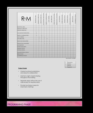 Dawn Lien Interior Design Portfolio | PDF