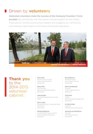 7
Driven by volunteers
Dedicated volunteers make the success of the Haskayne Founders’ Circle
possible. By connecting with their peers to build support for the school,
these alumni, friends and business leaders are engaging our community
and making a real impact on the future of business education.
Paris Aden
Partner and Co-founder
Valitas Capital Partners
BComm’94
Bruce Fiell
Vice President
Palisade Capital Management
BComm’83
John Gordon
Canadian Managing Partner, Audit
KPMG
Steve Larke
Managing Director, Institutional Sales
Peters & Co.
BComm’94
Michael Makinson
Vice President Finance and CFO
Northern Blizzard Resources
BComm’81
Ken McKinnon
Managing Partner
Citrus Capital Partners
BComm’80
Bruce Pachkowski
Principal
Trident Capital Partners
BComm’77
Fred Pynn
Partner
Richmond Equity Management
BComm’81
Dr. Bob Schulz
Professor
Haskayne School of Business
Aarnoud van Weelderen
Principal
River Bench Partners
BComm’96
Thank you
to the
2014-2015
volunteer
cabinet:
Thank you to the 2014-2015 co-chairs of the Haskayne Founders’ Circle volunteer cabinet,
Aarnoud van Weelderen and Michael Makinson
 