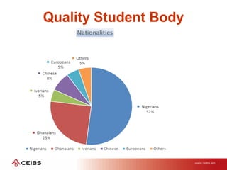 Quality Student Body
 