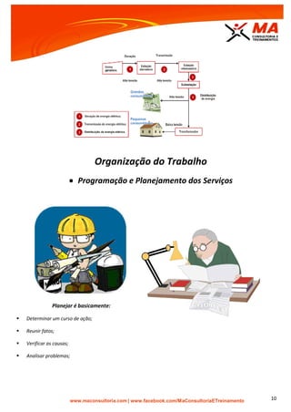| www.facebook.com/MaConsultoriaETreinamento 10
Organização do Trabalho
 Programação e Planejamento dos Serviços
Planejar é basicamente:
 Determinar um curso de ação;
 Reunir fatos;
 Verificar as causas;
 Analisar problemas;
 