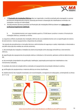 | www.facebook.com/MaConsultoriaETreinamento 25
 O Prontuário de Instalações Elétricas deve ser organizado e mantido atualizado pelo empregador ou pessoa
formalmente designada pela empresa, devendo permanecer à disposição dos trabalhadores envolvidos nas
instalações e serviços em eletricidade;
 Os documentos técnicos previstos no Prontuário de Instalações Elétricas devem ser elaborados por
profissional legalmente habilitado.
1. Os estabelecimentos com carga instalada superior a 75 kW devem constituir e manter o Prontuário de
Instalações Elétricas, contendo no mínimo:
a. esquemas unifilares atualizados das instalações elétricas dos seus estabelecimentos com as especificações do sistema
de aterramento e demais equipamentos e dispositivos de proteção.
b. conjunto de procedimentos e instruções técnicas e administrativas de segurança e saúde, implantadas e relacionadas a
esta NR e descrição das medidas de controle existentes;
c. documentação das inspeções e medições do sistema de proteção contra descargas atmosféricas e aterramentos
elétricos;
d. especificação dos equipamentos de proteção coletiva e individual e o ferramental, aplicáveis conforme determina esta
NR;
e. documentação comprobatória da qualificação, habilitação, capacitação,autorização dos trabalhadores e dos
treinamentos realizados;
f. resultados dos testes de isolação elétrica realizados em equipamentos de proteção individual e coletiva;
g. certificações dos equipamentos e materiais elétricos em áreas classificadas;
h. relatório técnico das inspeções atualizadas com recomendações, cronogramas de adequações, contemplando as alíneas
de “a” a “g”.
 