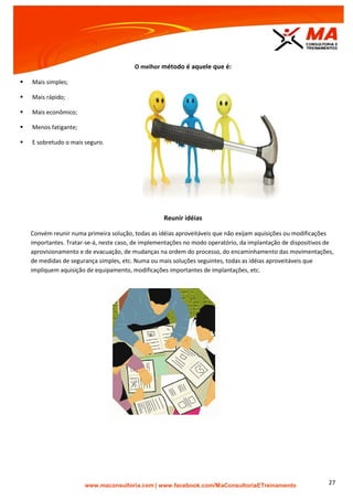 | www.facebook.com/MaConsultoriaETreinamento 27
O melhor método é aquele que é:
 Mais simples;
 Mais rápido;
 Mais econômico;
 Menos fatigante;
 E sobretudo o mais seguro.
Reunir idéias
Convém reunir numa primeira solução, todas as idéias aproveitáveis que não exijam aquisições ou modificações
importantes. Tratar-se-á, neste caso, de implementações no modo operatório, da implantação de dispositivos de
aprovisionamento e de evacuação, de mudanças na ordem do processo, do encaminhamento das movimentações,
de medidas de segurança simples, etc. Numa ou mais soluções seguintes, todas as idéias aproveitáveis que
impliquem aquisição de equipamento, modificações importantes de implantações, etc.
 
