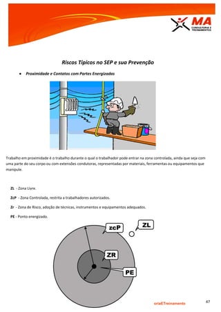 | www.facebook.com/MaConsultoriaETreinamento 47
Riscos Típicos no SEP e sua Prevenção
 Proximidade e Contatos com Partes Energizadas
Trabalho em proximidade é o trabalho durante o qual o trabalhador pode entrar na zona controlada, ainda que seja com
uma parte do seu corpo ou com extensões condutoras, representadas por materiais, ferramentas ou equipamentos que
manipule.
ZL - Zona Livre.
ZcP - Zona Controlada, restrita a trabalhadores autorizados.
Zr - Zona de Risco, adoção de técnicas, instrumentos e equipamentos adequados.
PE - Ponto energizado.
 