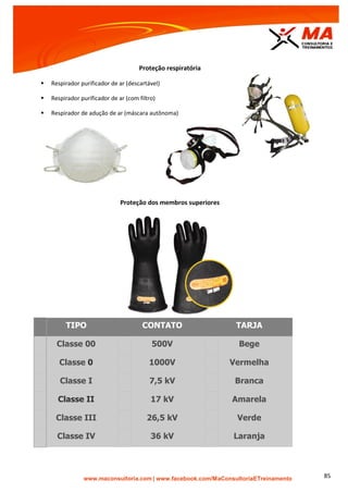 | www.facebook.com/MaConsultoriaETreinamento 85
Utilizar APR
Completa no Campo
Proteção respiratória
 Respirador purificador de ar (descartável)
 Respirador purificador de ar (com filtro)
 Respirador de adução de ar (máscara autônoma)
Proteção dos membros superiores
Proteção dos membros superiores
TIPO CONTATO TARJA
Classe 00 500V Bege
Classe 0 1000V Vermelha
Classe I 7,5 kV Branca
Classe II 17 kV Amarela
Classe III 26,5 kV Verde
Classe IV 36 kV Laranja
 
