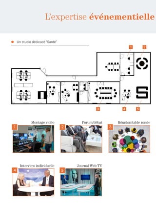L’expertise événementielle
●	 Un studio dédicacé “Santé”
3 4 5
21
1
4 5
2 3
Montage vidéo
Interview individuelle Journal Web TV
Forum/débat Réunion/table ronde
 