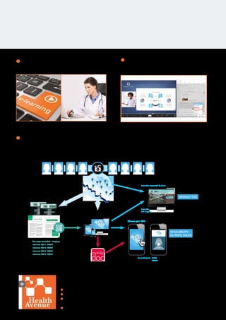 Health Avenue sprl
Studio: Ikaroslaan 57
1930 Zaventem
● Tél: +32 (0)2 850 15 50
● Fax: +32 (0)2 731 33 55
● Contact commercial: Tél: +32 (0)2 785 07 20
		 GSM: +32 (0) 475 78 90 39
● e-mail: v.danneel@health-avenue.be / i.gobert@health-avenue.be
●	 E Learning / CME (Continuous Medical
Education), avec ou sans accréditation
●	 Mapping: vidéos de vos KOL’s à travers le pays (diffusion digitale et print)
●	Webinar/Webcast (avec la présence d’un
modérateur et d’un orateur)
Target your KOL
BIMESTRIEL
BUREAU DE DÉPÔT
GENT X
P301123A
ISSN 1379-8936
Editeur responsable:V. Leclercq
Avenue des Fougères 6, 1950 Kraainem
REVUE DE RHUMATOLOGIE, MÉDECINE PHYSIQUE ET RÉADAPTATION, ORTHOPÉDIE ET MÉDECINE DU SPORT
www.ortho-rhumato.be VOL 12 - N°6
~ UNE CARRIÈRE EN RHUMATOLOGIE?
LES ÉTUDIANTS EN MÉDECINE ET LES
ASSISTANTS EN MÉDECINE INTERNE
SE TÂTENT…
~ Plasma riche en plaquettes et tendinopathies
~ Effets de la vibrotonie corporelle totale
sur le risque de chute de la personne âgée
OR_12_6_F
Retrouvez Ortho-Rhumato
sur internet
TWEEMAANDELIJKS
AFGIFTEKANTOOR
GENT X
P301123
ISSN 1379-8928
Verantwoordelijke uitgever:V. Leclercq
Varenslaan 6, 1950 Kraainem
TIJDSCHRIFT VOOR REUMATOLOGIE, FYSISCHE GENEESKUNDE, ORTHOPEDIE EN SPORTGENEESKUNDE
www.ortho-rheumato.be
Ortho-Rheumato
ook op internet
~ HOUDING VAN STUDENTEN GENEESKUNDE
EN ASSISTENTEN INWENDIGE GENEESKUNDE
TEN AANZIEN VAN EEN CARRIÈRE ALS
REUMATOLOOG
~ Plaatjesrijk plasma en tendinopathie
~ Effecten van vibratietraining op het risico
van vallen bij bejaarden
OR_12_6_N
Pavé_D-VitalForte_80-80 01-10.indd 1 18/01/11 15:13
VOL 12 - Nr 6
Print
Digital
ESPACE
PHARMA
Il y a 5 ans, l’arrivée du dabigatran a constitué une (petite)
révolution en termes de traitement anticoagulant. Cet inhi-
biteur direct de la thrombine permettait désormais de pallier
les multiples inconvénients des antagonistes de la vitamine K.
Ces inconvénients ont été évoqués à maintes reprises et sont
vraisemblablement responsables d’un degré de protection
pour le moins perfectible. Les antagonistes de la vitamine K ne
sont souvent utilisés que chez 50-60% des patients candidats
à un traitement (1) tandis que leur TTR (time in therapeutic
range) n’est habituellement situé qu’entre 50 et 60% (2). «En
d’autres termes, les antagonistes de la vitamine K ne permet-
taient de traiter correctement qu’1 patient sur 4», constate John
Eikelboom (Hamilton, Canada).
L’étude RE-LY a considérablement modiﬁé le paysage de l’an-
ticoagulation (3, 4). Cette étude a démontré le proﬁl d’efﬁca-
cité et de sécurité du dabigatran etexilate (Pradaxa®
), par rap-
port à la warfarine, en prévention des AVC et des embolies
systémiques chez les patients avec ﬁbrillation auriculaire non
valvulaire (FANV).
RE-LY a été à l’origine d’un nouveau standard de soins dans
la prévention de l’accident vasculaire cérébral dans la FA non
valvulaire, illustrant la possibilité de recourir à un anticoagu-
lant ne requérant pas de monitoring, ne présentant pas d’in-
teractions avec les aliments et un risque faible d’interactions
médicamenteuses.
En 2013, les données de RELY-ABLE sont venues renforcer
les résultats initiaux, montrant, sur base d’un suivi complé-
mentaire de 4 ans, que le bénéﬁce du dabigatran par rapport
à la warfarine perdure sur le long terme (5, 6).
Real world
Les données observées dans des conditions de pratique
quotidienne corroborent celles de RE-LY et de RELY-ABLE.
Ainsi, le Danish registry of Medicinal Product Statistics s’est
intéressé aux patients ayant une ﬁbrillation auriculaire, naïfs
de tout traitement anticoagulant, et ayant été traités par
dabigatran après l’autorisation de mise sur le marché au
Danemark (7).
L’analyse a porté sur 4.978 sujets traités par dabigatran et ap-
pariés à 8.936 patients recevant de la warfarine. Elle montre
que les taux d’accidents vasculaires cérébraux et d’embolies
systémiques sont comparables au sein des deux populations
mais que la mortalité est signiﬁcativement plus basse chez les
sujets traités par dabigatran, qu’il s’agisse de la dose de 150mg
2x/j ou de la dose de 110mg 2x/j. Les saignements intra-
crâniens sont moins fréquents avec le dabigatran et c’est le
cas également pour les infarctus du myocarde.
En 2014, le programme de surveillance instauré par la Food
and Drug Administration (FDA) a conﬁrmé le proﬁl de to-
lérance favorable du dabigatran. Il a livré des informations
portant sur 134.000 assurés Medicare, âgés de 65 ans ou
plus, et a conﬁrmé, dans la vraie vie, que le dabigatran est
associé à un risque moindre d’accidents cérébrovasculaires
ischémiques, d’hémorragies intracrâniennes et de décès
que celui qui est observé chez les patients traités par
warfarine (8).
Enﬁn, l’analyse combinée de l’étude RE-LY et des données de
Medicare montre à quel point les résultats rapportés dans le
cadre de l’étude randomisée qu’est RE-LY et ceux qui sont
observés dans la vraie vie sont superposables. La seule excep-
tion concerne l’incidence des infarctus du myocarde, qui n’est
pas augmentée et pourrait même diminuer légèrement dans
l’étude observationnelle Medicare.
FIBRILLATION AURICULAIRE
RE-LY, 5 ans plus tard
D’après un symposium satellite organisé à l’initiative des laboratoires
Boehringer Ingelheim, lors du congrès annuel de l’European Society
of Cardiology (ESC), Barcelone, 30 août – 3 septembre 2014
En 2009, l’étude RE-LY a constitué un tournant majeur dans la prévention des accidents vasculaires
cérébraux (AVC) chez les patients en ﬁbrillation auriculaire (FA). Depuis lors, ses résultats ont été
largement conﬁrmés sur le long terme et dans la vraie vie. Retour sur les faits marquants d’une histoire
dont les pages s’écrivent aujourd’hui encore.
VC691FBE/PRA14191111/2014
RE-LY et RELY-ABLE mettent en lumière, dans le cadre d’un essai
randomisé, l’efﬁcacité et la sécurité du dabigatran dans la
prévention de l’accident vasculaire cérébral ischémique.
VC691F.indd 1 21/11/14 11:30
Quelle dose pour quel patient?
Le choix de la dose dépend du proﬁl du patient. Selon le do-
cument de l’EMA (European Medicines Agency) mentionnant
les caractéristiques du dabigatran (SmPC, Summary of Product
Characteristics), la dose de 150mg 2x/j est considérée comme
dose standard dans le traitement de la ﬁbrillation auriculaire
non valvulaire (9). La dose de 110mg 2x/j est destinée aux
patients de 80 ans ou plus ou aux patients traités par du vé-
rapamil. Une évaluation individuelle du risque thrombo-em-
bolique et du risque de saignement est indiquée au sein de
populations spéciﬁques et une dose de 110mg 2x/j peut être
envisagée le cas échéant.
Enﬁn, une autre analyse publiée cette année a déterminé les
résultats qui auraient été observés si, dans l’étude RE-LY, les
deux doses de dabigatran avaient été administrées en suivant
les indications formulées dans la notice (Figure 1) (10). Elle
révèle que l’utilisation du dabigatran suivant les prescriptions
de la notice est associée à une réduction signiﬁcative du risque
d’AVC et d’embolie systémique (HR = 0,74), d’accident vas-
culaire cérébral hémorragique (HR = 0,22), de décès (HR =
0,86) et de décès d’origine vasculaire (HR = 0,80). Le dabi-
gatran est également associé à un taux moindre de saigne-
ments majeurs (HR = 0,85), de saignements mettant en jeu
le pronostic vital (HR = 0,72), d’hémorragie intracrânienne
(HR = 0,28) et de saignements de tous types (HR = 0,86).
En résumé, on peut afﬁrmer, 5 ans après l’étude RE-LY,
que le dabigatran etexilate (Pradaxa®
) a compilé des données
probantes à son sujet:
- une supériorité démontrée de son proﬁl d’efﬁcacité et de
sécurité par rapport à la warfarine, s’il est délivré selon le
label EU, c.-à-d. adapté aux besoins spéciﬁques de chaque
patient (10);
- le seul NOAC pour lequel tant les petits dosages que les
dosages élevés ont été largement étudiés (3, 4);
- un proﬁl de sécurité conﬁrmé à long terme et en pratique
clinique dans la «vraie vie» (6-8).
Références
1. Go AS, et al. Ann Intern Med 1999;131:927-34.
2. Reynolds MW, et al. Chest 2004;126:1938-45.
3. Connoly SJ, et al. N Engl J Med 2009;361:1139-51.
4. Connolly SJ, et al. N Engl J Med 2010;363:1875-6.
5. Connolly SJ, et al. Circulation 2013;128:237-43.
6. Ezekowitz MD, et al. AHA 2013, oral presentation, # 10684.
7. Larsen TB, et al. J Am Coll Cardiol 2013;61:2264-73.
8. www.fda.gov/Drugs/DrugSafety/ucm396470.htm
9. www.ema.europa.eu
10. Lip GY, et al. Thromb Haemost 2014;111:933-42.
AVC et embolies
systémiques
Saignements
majeurs
Décès
RR (95% CI) RR (95% CI) RR (95% CI)
0,74
(0,60-0,91)
0,85
(0,73-0,98)
0,86
(0,75-0,98)
Figure 1: Efﬁcacité et sécurité du dabigatran administré selon les prescriptions de la notice et comparé avec la
warfarine (10).
Une utilisation des doses de dabigatran basée sur les
recommandations de l’ EMA est associée à un bénéﬁce clinique
net signiﬁcatif.
Le dabigatran approuvé pour le
traitement et la prévention des
récidives de thrombose veineuse
profonde et d’embolie pulmonaire
Le dabigatran a été récemment approuvé par la
Commission européenne dans le traitement et la
prévention des récidives de thrombose veineuse
profonde (TVP) et d’embolie pulmonaire (EP).
Cette nouvelle indication repose sur les résultats de
trois essais cliniques de phase III ayant démontré l’efﬁ-
cacité du dabigatran comparé avec la warfarine (1-3).
1. S Schulman, et al. N Engl J Med 2009;361:2342-52.
2. S Schulman, et al. Circulation 2014;129:764-772.
3. S Schulman, et al. N Engl J Med 2013;368:709-18.
VC691F.indd 2 21/11/14 11:30
Availability for REPS
SALES
Choose your KOL
NEWSLETTER
AVAILABILITY
for REPS, SALES
N°1: Two page centerfold - mapping
N°2: Interview KOL 1, FR/NL
N°3: Interview KOL 2, FR/NL
N°4: Interview KOL 3, FR/NL
N°5: Interview KOL 4, FR/NL
a) Newsletter segmented by region
b) Newsletter
with mapping
 