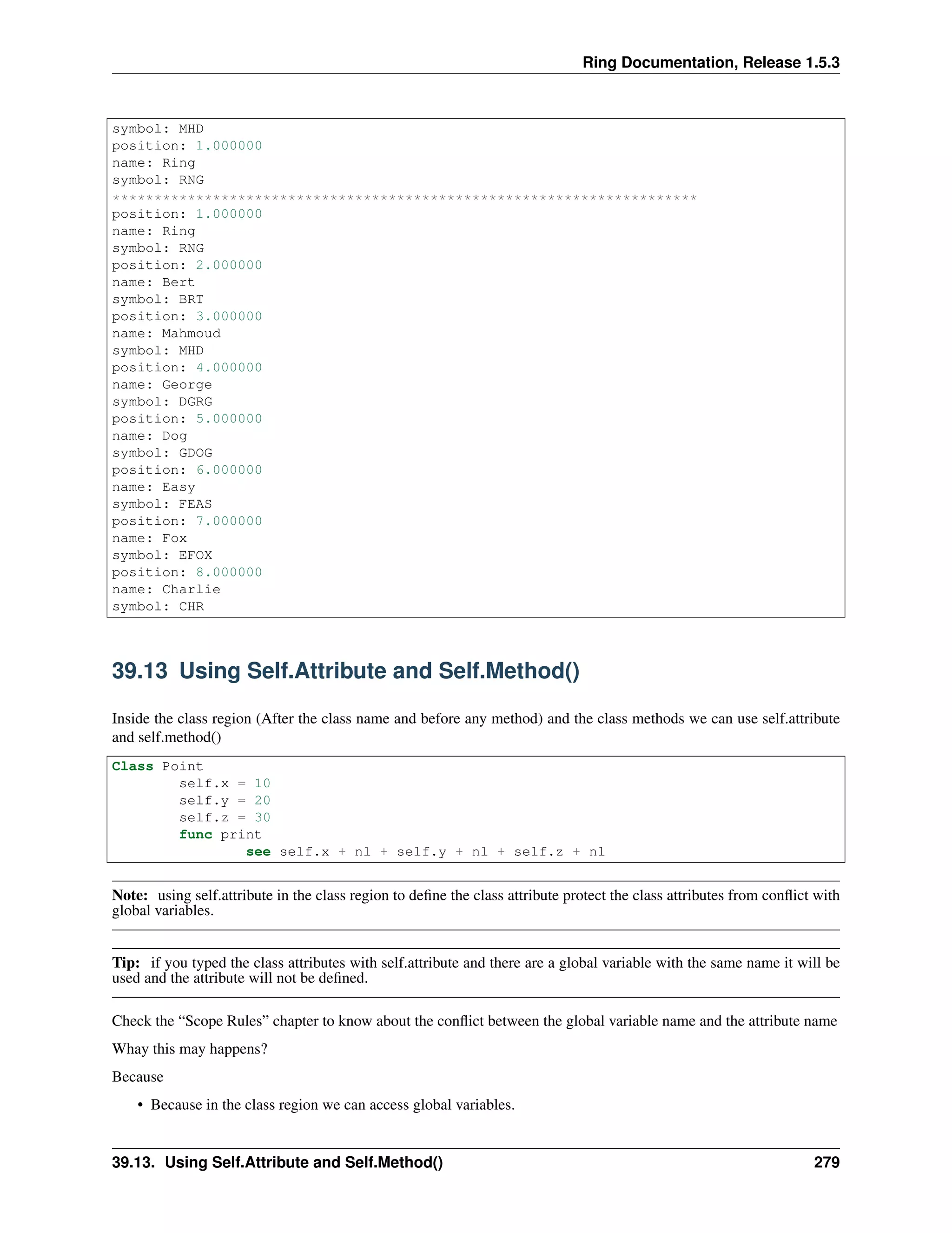 Ring Documentation, Release 1.5.3
symbol: MHD
position: 1.000000
name: Ring
symbol: RNG
**********************************************************************
position: 1.000000
name: Ring
symbol: RNG
position: 2.000000
name: Bert
symbol: BRT
position: 3.000000
name: Mahmoud
symbol: MHD
position: 4.000000
name: George
symbol: DGRG
position: 5.000000
name: Dog
symbol: GDOG
position: 6.000000
name: Easy
symbol: FEAS
position: 7.000000
name: Fox
symbol: EFOX
position: 8.000000
name: Charlie
symbol: CHR
39.13 Using Self.Attribute and Self.Method()
Inside the class region (After the class name and before any method) and the class methods we can use self.attribute
and self.method()
Class Point
self.x = 10
self.y = 20
self.z = 30
func print
see self.x + nl + self.y + nl + self.z + nl
Note: using self.attribute in the class region to deﬁne the class attribute protect the class attributes from conﬂict with
global variables.
Tip: if you typed the class attributes with self.attribute and there are a global variable with the same name it will be
used and the attribute will not be deﬁned.
Check the “Scope Rules” chapter to know about the conﬂict between the global variable name and the attribute name
Whay this may happens?
Because
• Because in the class region we can access global variables.
39.13. Using Self.Attribute and Self.Method() 279
 