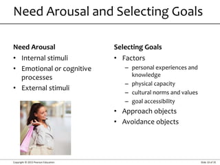Copyright © 2015 Pearson Education Slide 10 of 35
Need Arousal
• Internal stimuli
• Emotional or cognitive
processes
• External stimuli
Selecting Goals
• Factors
– personal experiences and
knowledge
– physical capacity
– cultural norms and values
– goal accessibility
• Approach objects
• Avoidance objects
Need Arousal and Selecting Goals
 