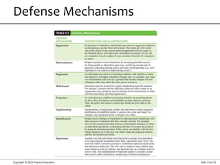 Copyright © 2015 Pearson Education Slide 13 of 35
Defense Mechanisms
 