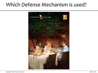 Copyright © 2015 Pearson Education Slide 14 of 35
Which Defense Mechanism is used?
 