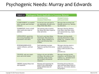 Copyright © 2015 Pearson Education Slide 16 of 35
Psychogenic Needs: Murray and Edwards
 