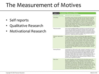 Copyright © 2015 Pearson Education Slide 22 of 35
• Self reports
• Qualitative Research
• Motivational Research
The Measurement of Motives
 