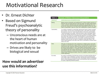 Copyright © 2015 Pearson Education Slide 23 of 35
• Dr. Ernest Dichter
• Based on Sigmund
Freud’s psychoanalytic
theory of personality
– Unconscious needs are at
the heart of human
motivation and personality
– Drives are likely to be
biological and sexual
How would an advertiser
use this information?
Motivational Research
 