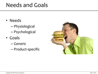 Copyright © 2015 Pearson Education Slide 7 of 35
• Needs
– Physiological
– Psychological
• Goals
– Generic
– Product-specific
Needs and Goals
 