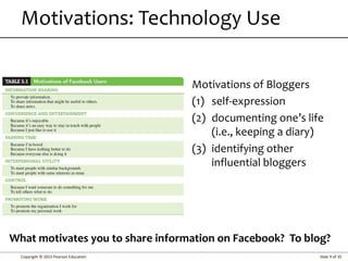 Copyright © 2015 Pearson Education Slide 9 of 35
Motivations of Bloggers
(1) self-expression
(2) documenting one’s life
(i.e., keeping a diary)
(3) identifying other
influential bloggers
Motivations: Technology Use
What motivates you to share information on Facebook? To blog?
 
